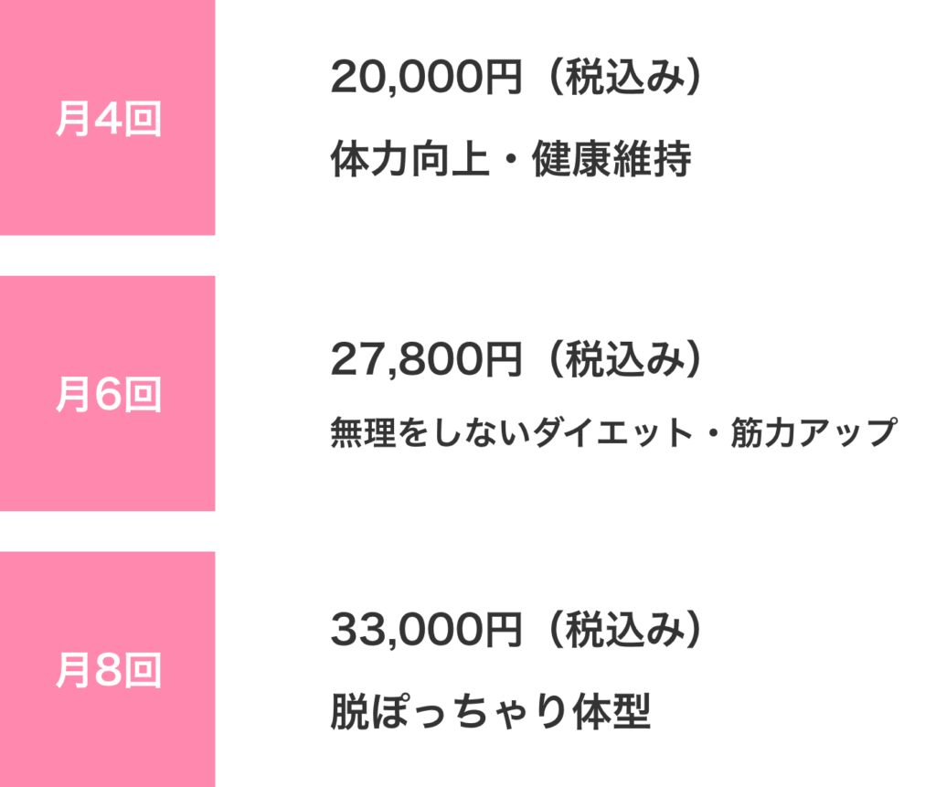 ぽっちゃり女子限定プラン料金表sp